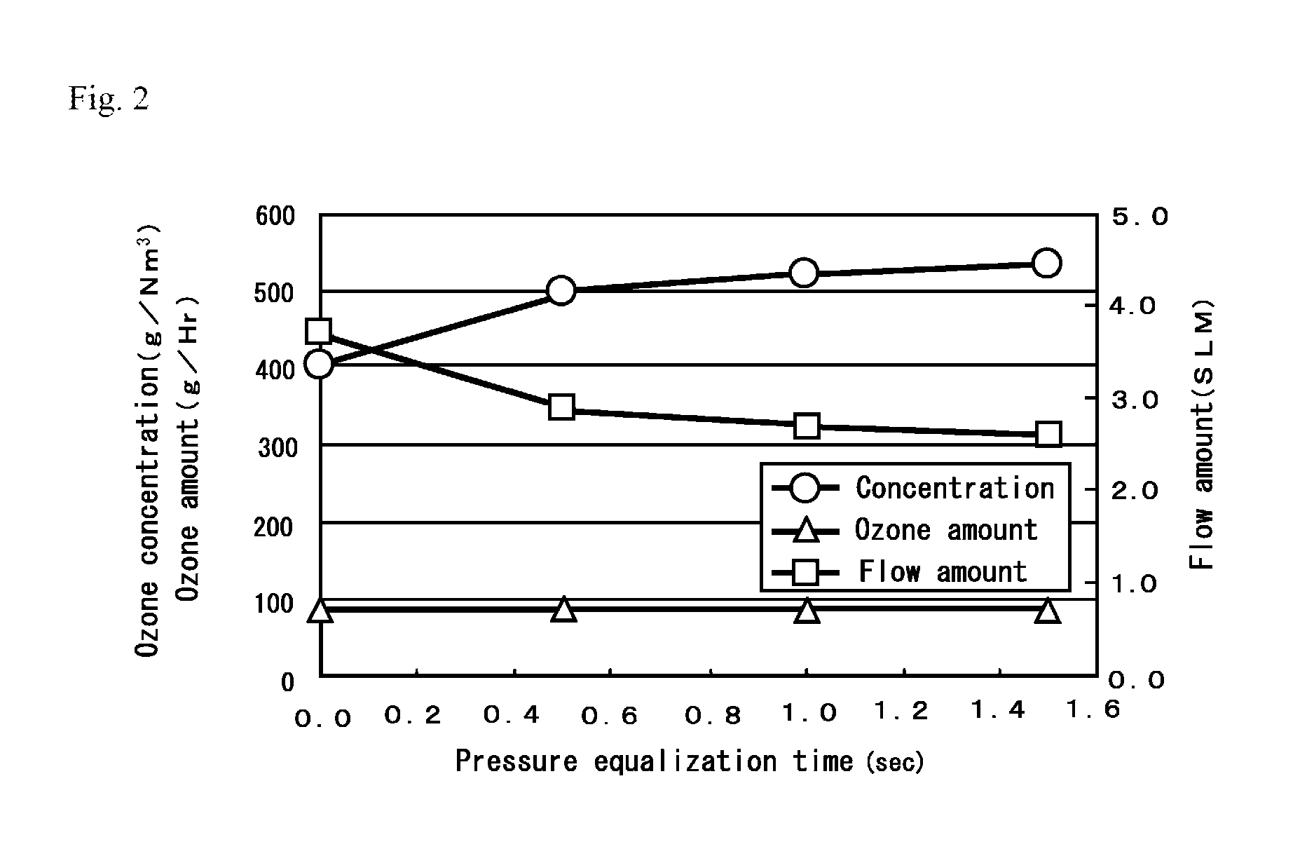 Method and apparatus for concentrating ozone gas