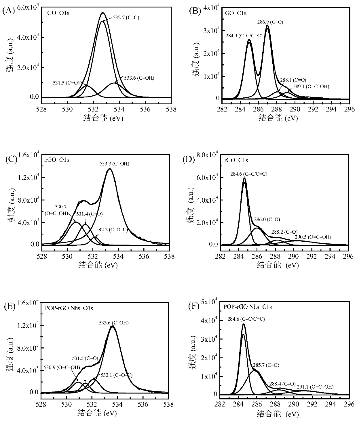 A metal-free heterogeneous Fenton-like catalyst and its preparation method and application