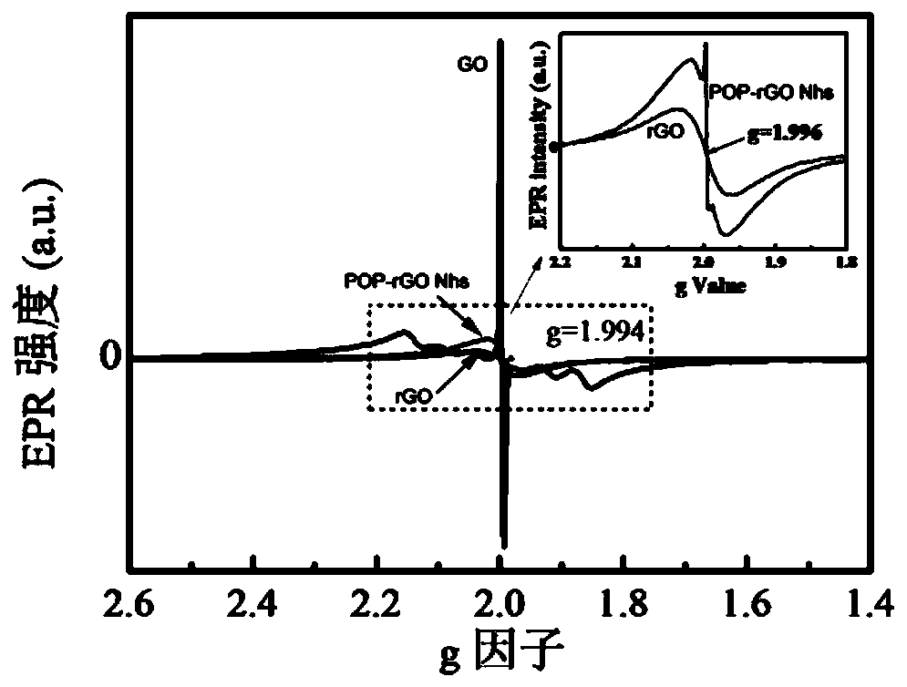 A metal-free heterogeneous Fenton-like catalyst and its preparation method and application