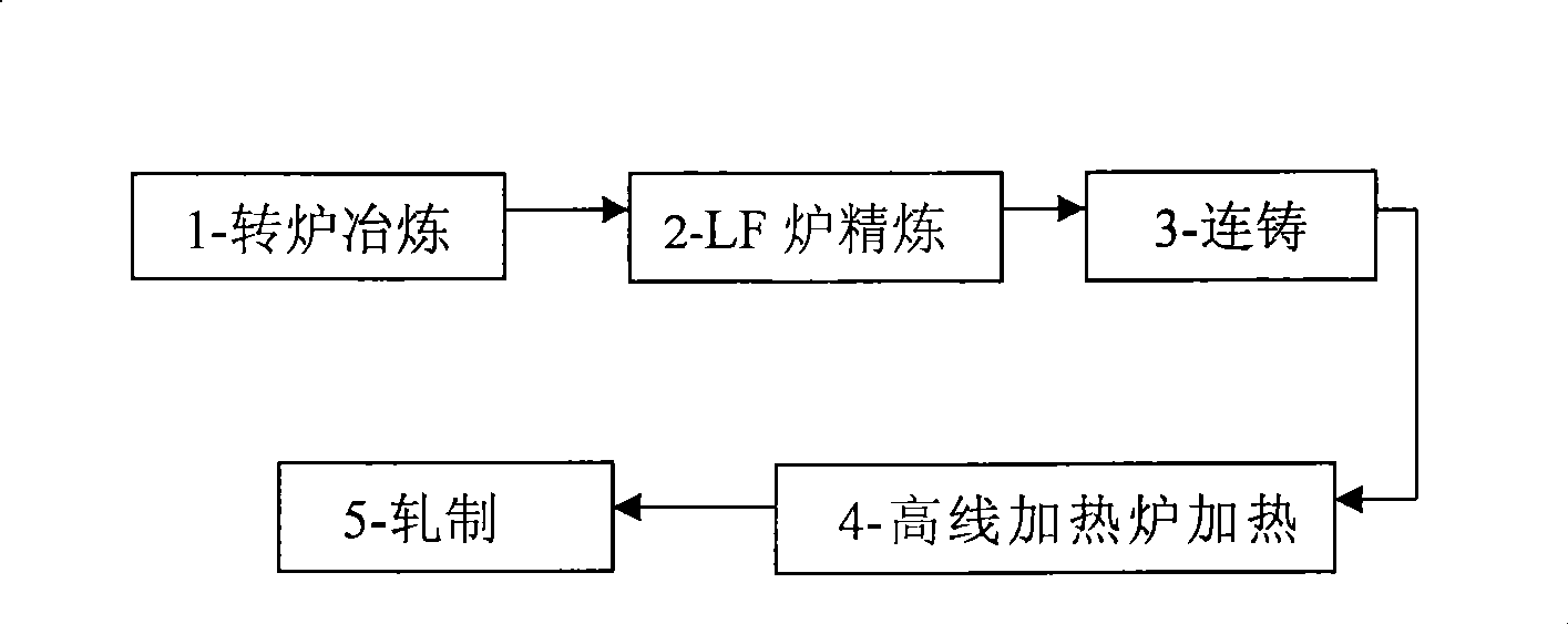 Production method of low-carbon free-cutting steel