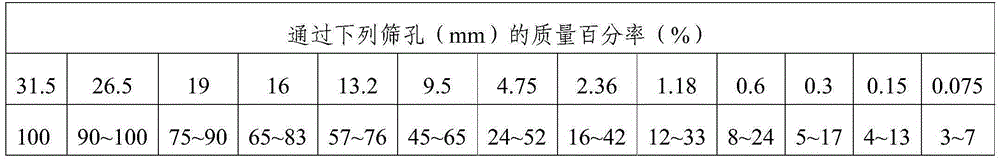 Warm-mixing recycled asphalt mixture preparation method