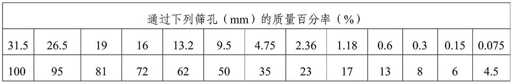 Warm-mixing recycled asphalt mixture preparation method