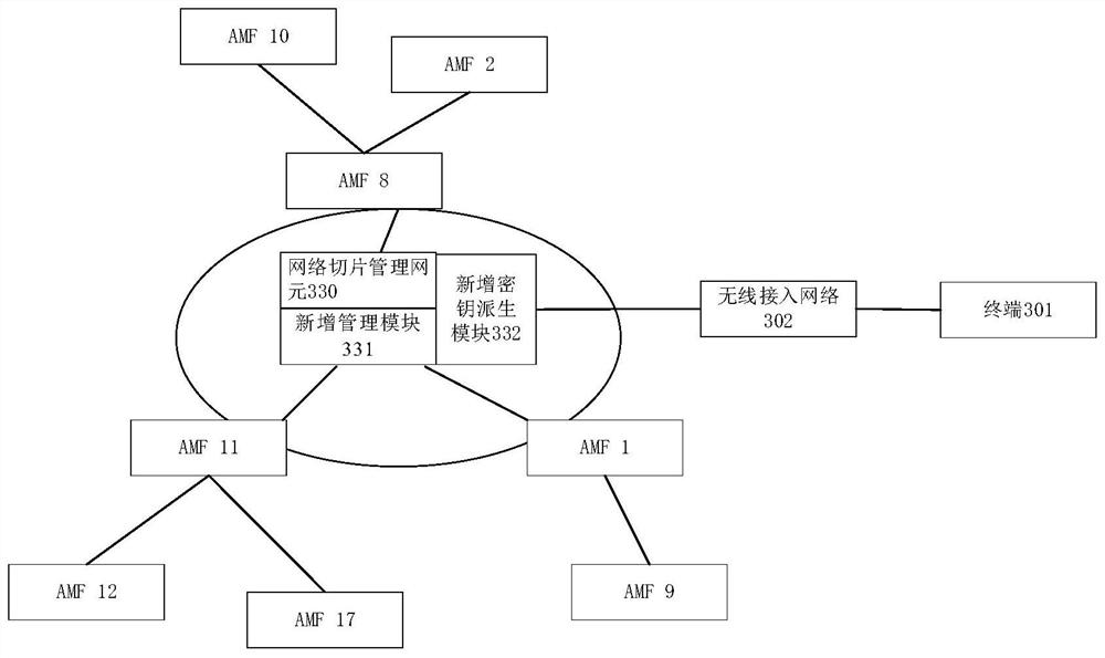 Redirection distribution method, device and system