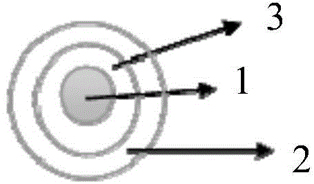 Production process of novel high-performance TPU composite material