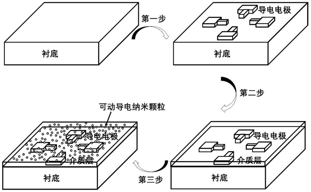 Memristive network based on movable conductive nanoparticles and self-organizing evolution operation application