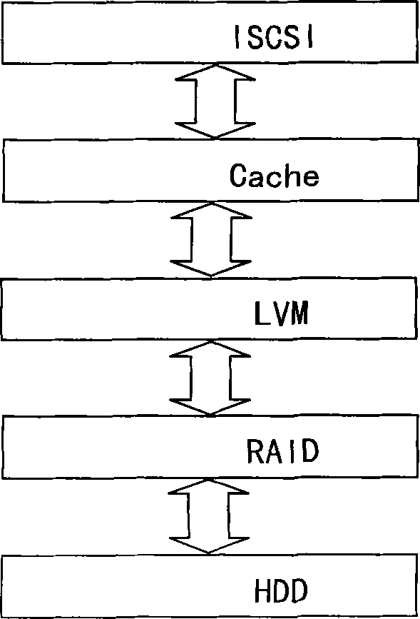 Method and system for requesting access to zero-copy cache