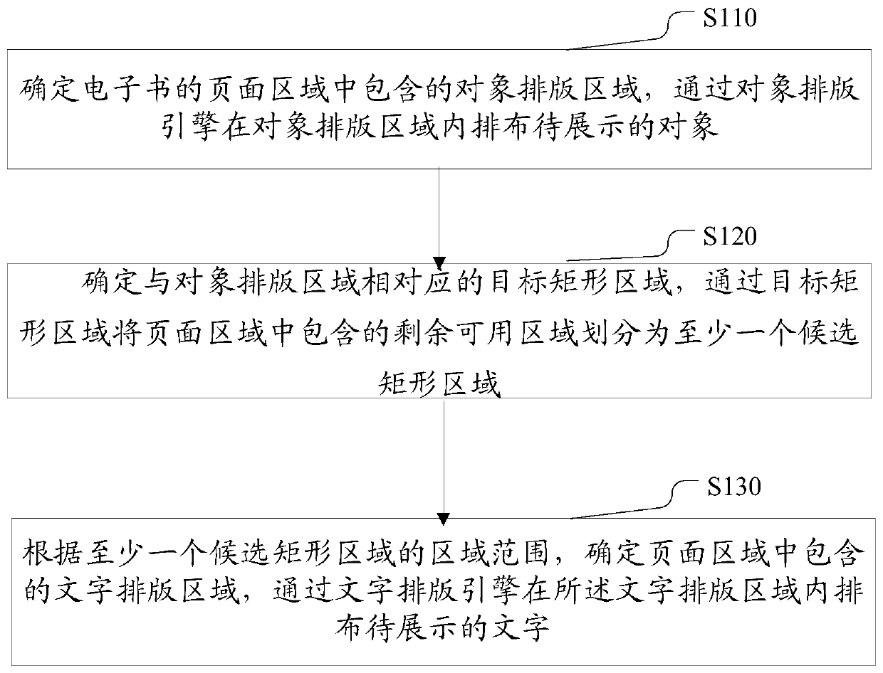 Typesetting method based on electronic book, electronic equipment and computer storage medium