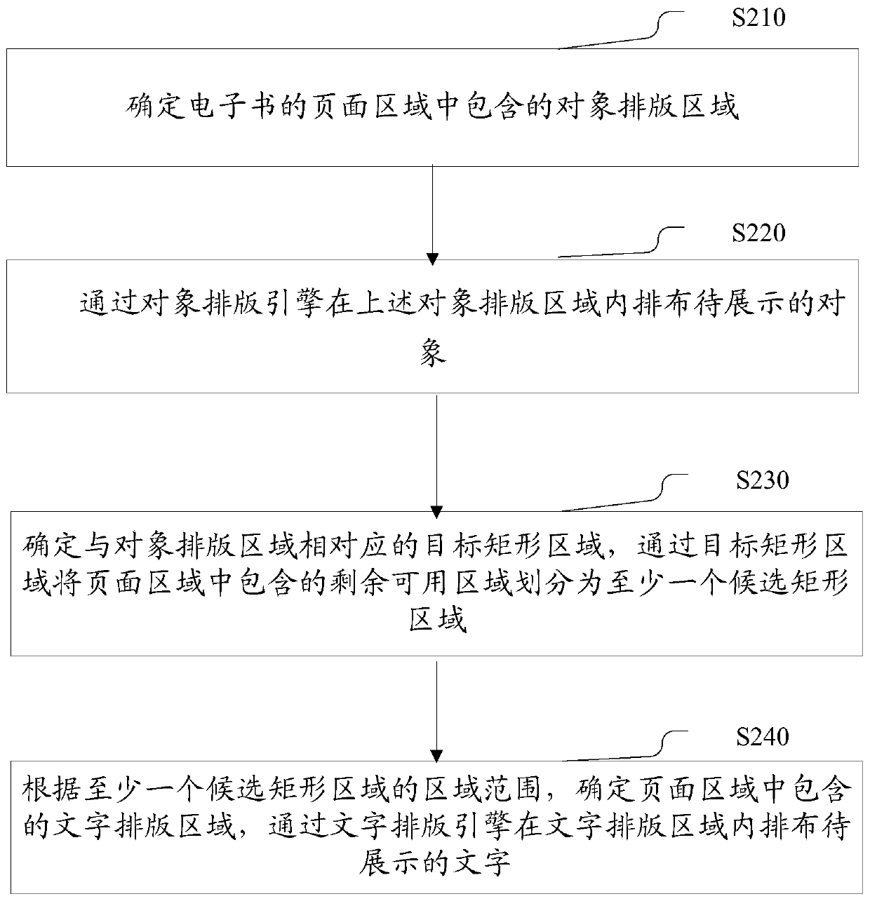 Typesetting method based on electronic book, electronic equipment and computer storage medium