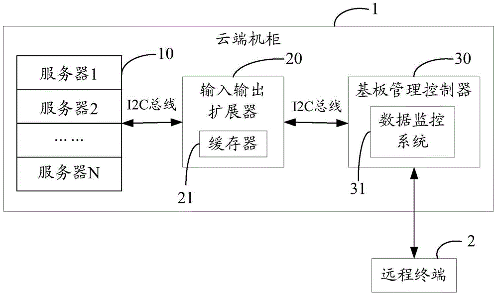 Data monitoring system and method