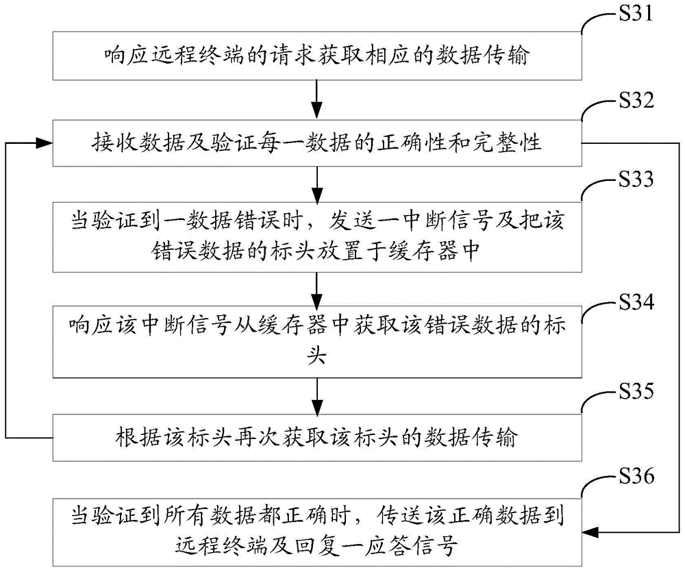 Data monitoring system and method