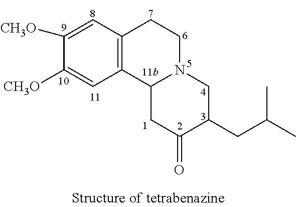 Pharmaceutical compositions