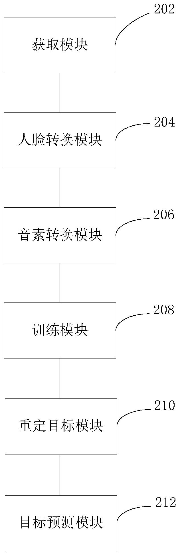 Method and system for driving human face animation through real-time voice