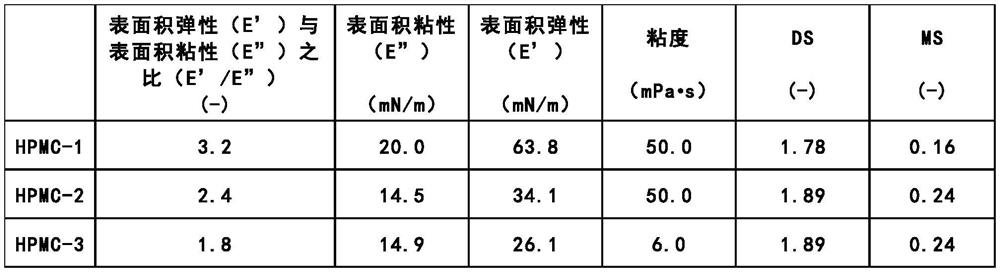 Oil-in-water type composition for whipped cream