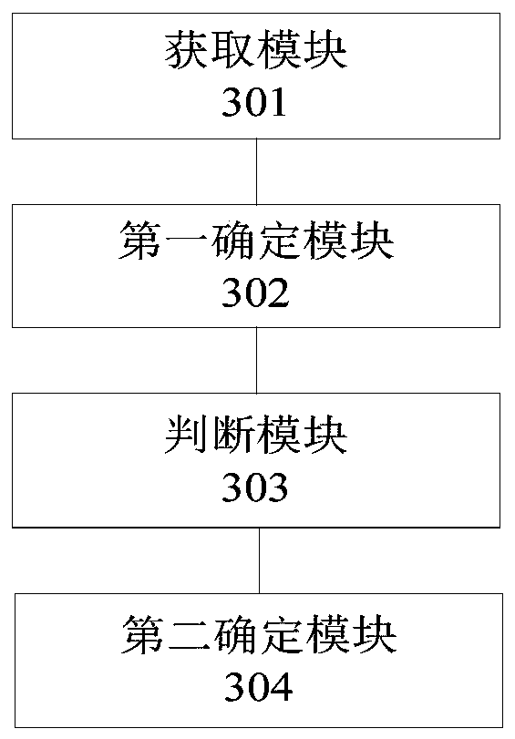 Face recognition method and device, electronic equipment and computer readable storage medium