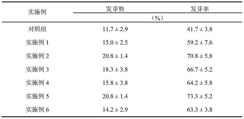 Salt-resistive seed soaking liquid of corn and preparation method of salt-resistive seed soaking liquid