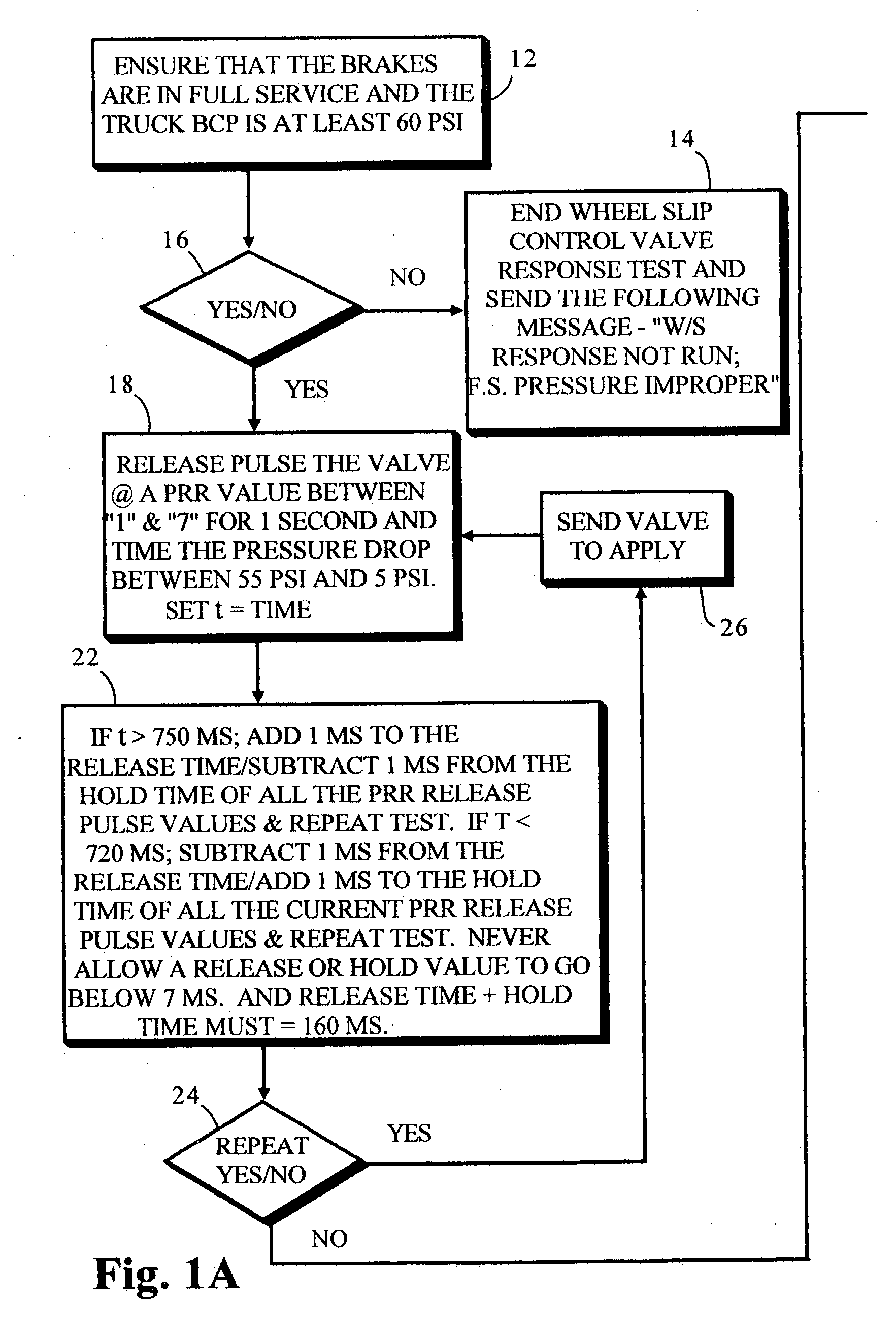 Smart resolution valve pressure control