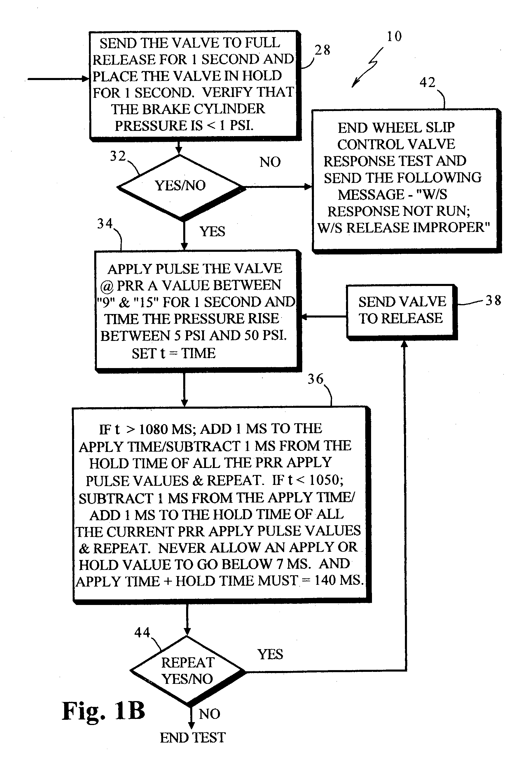 Smart resolution valve pressure control