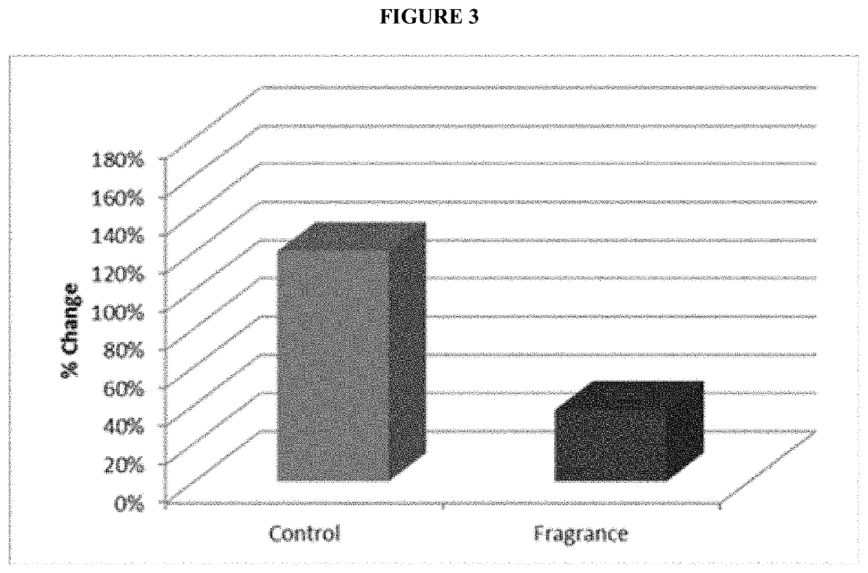 Musk compositions and methods of use thereof