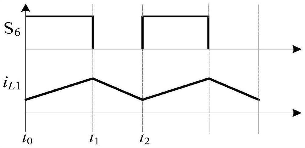 Wide-range input non-isolated three-port DC-DC converter