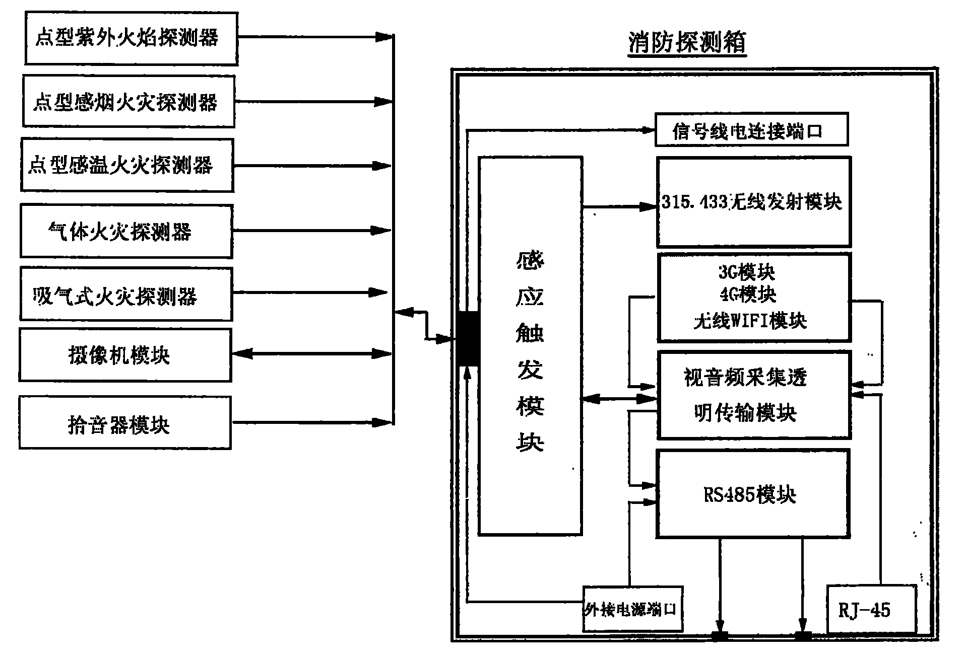 Network type intelligent fire warning and extinguishing controller