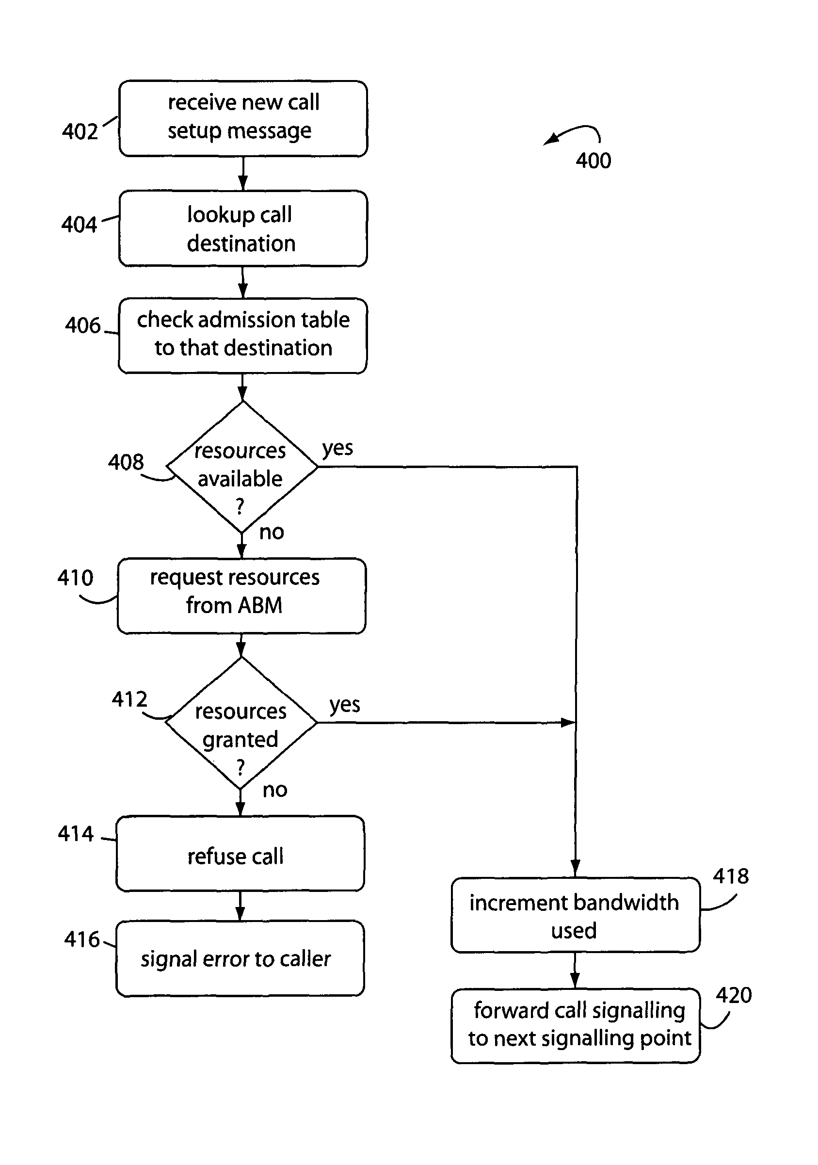 Under-assigning resources to video in triple-play virtual topologies to protect data-class traffic