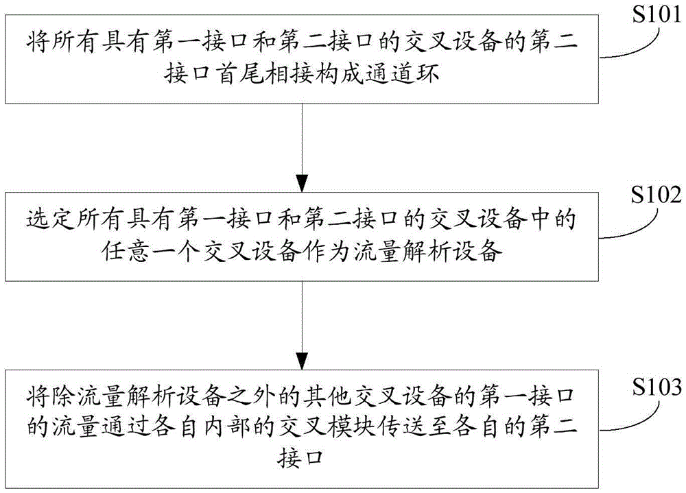 SDH multi-group multi-member fiber-crossing virtual concatenation implementation method, device and system