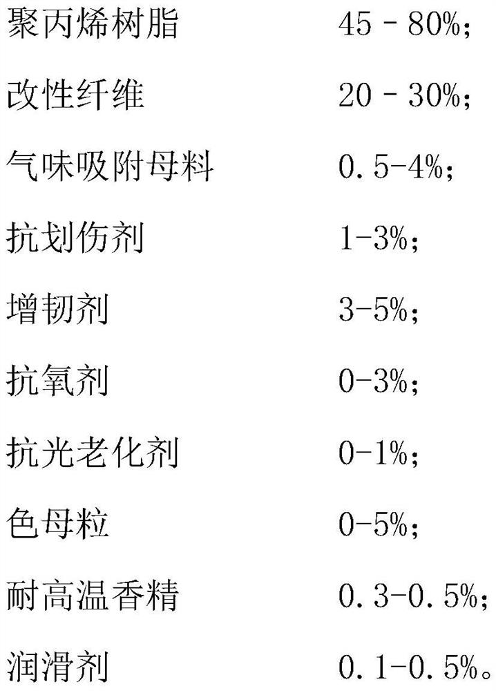 High-fluidity, low-odor and scratch-resistant polypropylene material special for automotive interiors and preparation method thereof