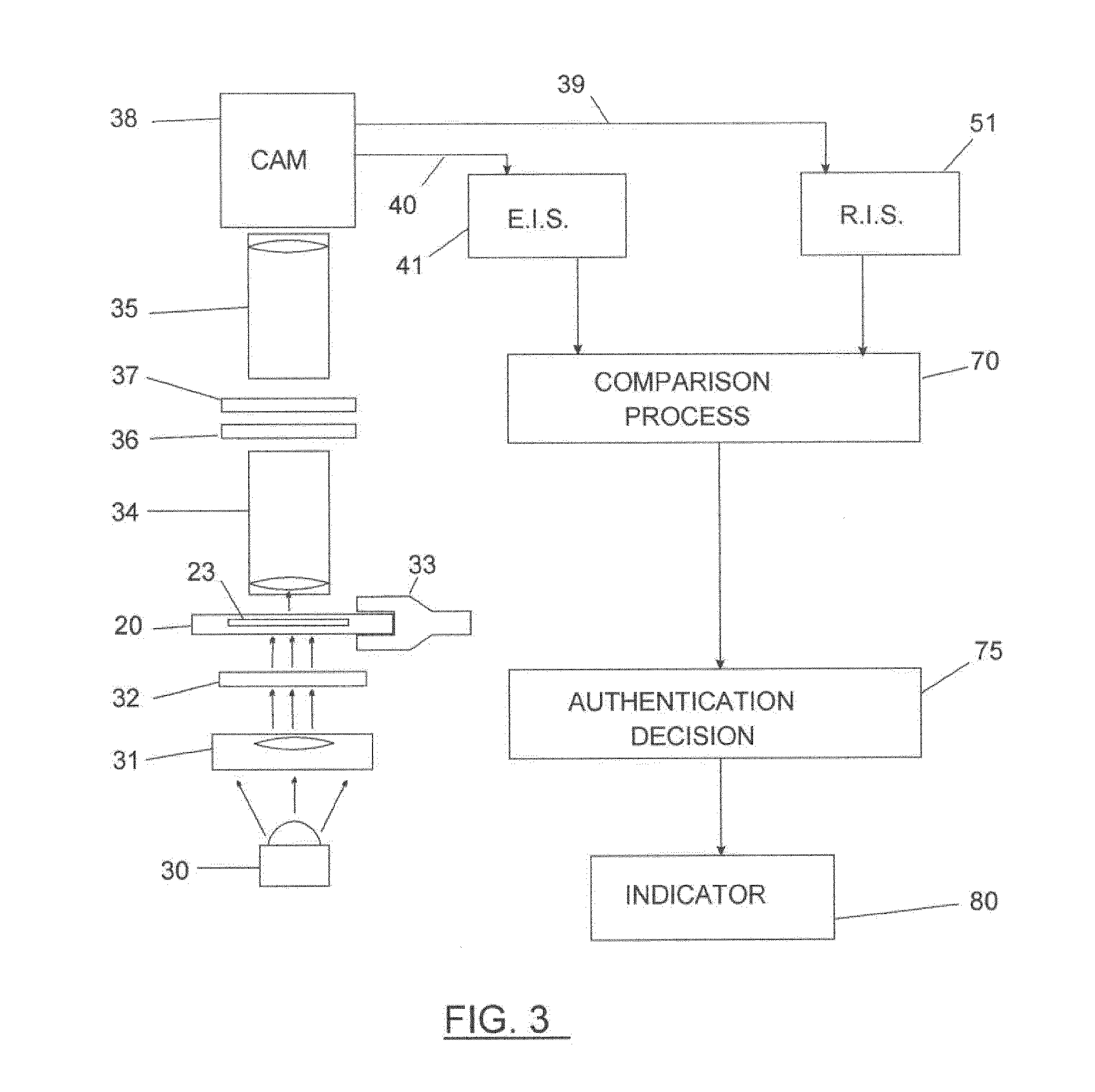 Security token and authentication