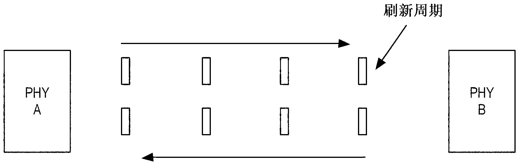 Energy efficient Ethernet with asymmetric low power idle