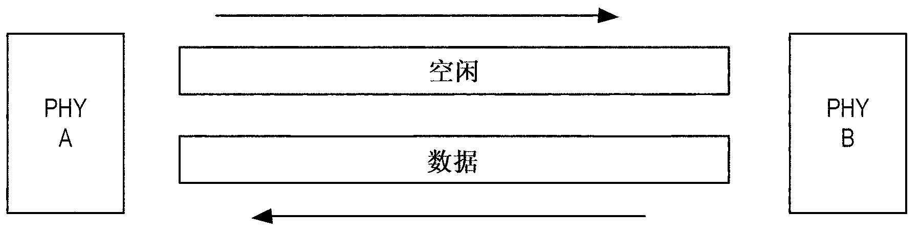 Energy efficient Ethernet with asymmetric low power idle