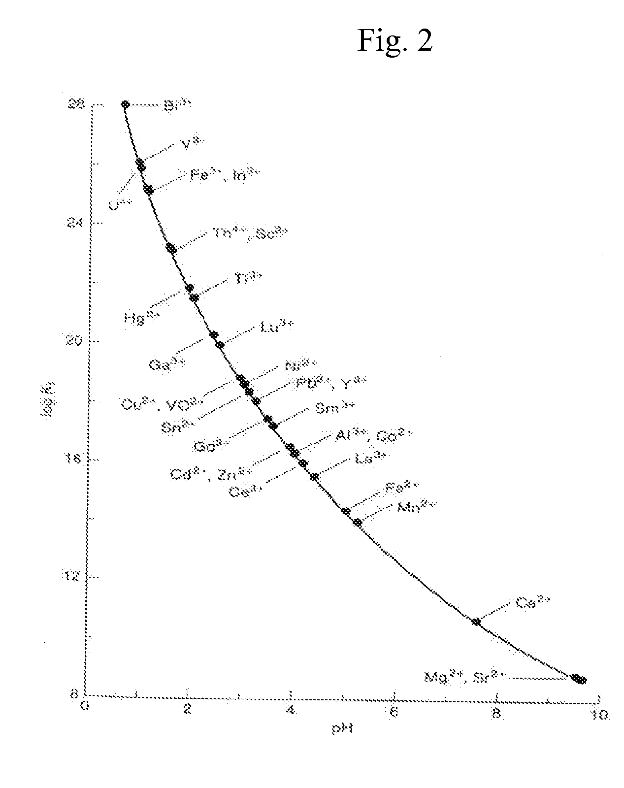 Copper welding solid wire with good arc stability