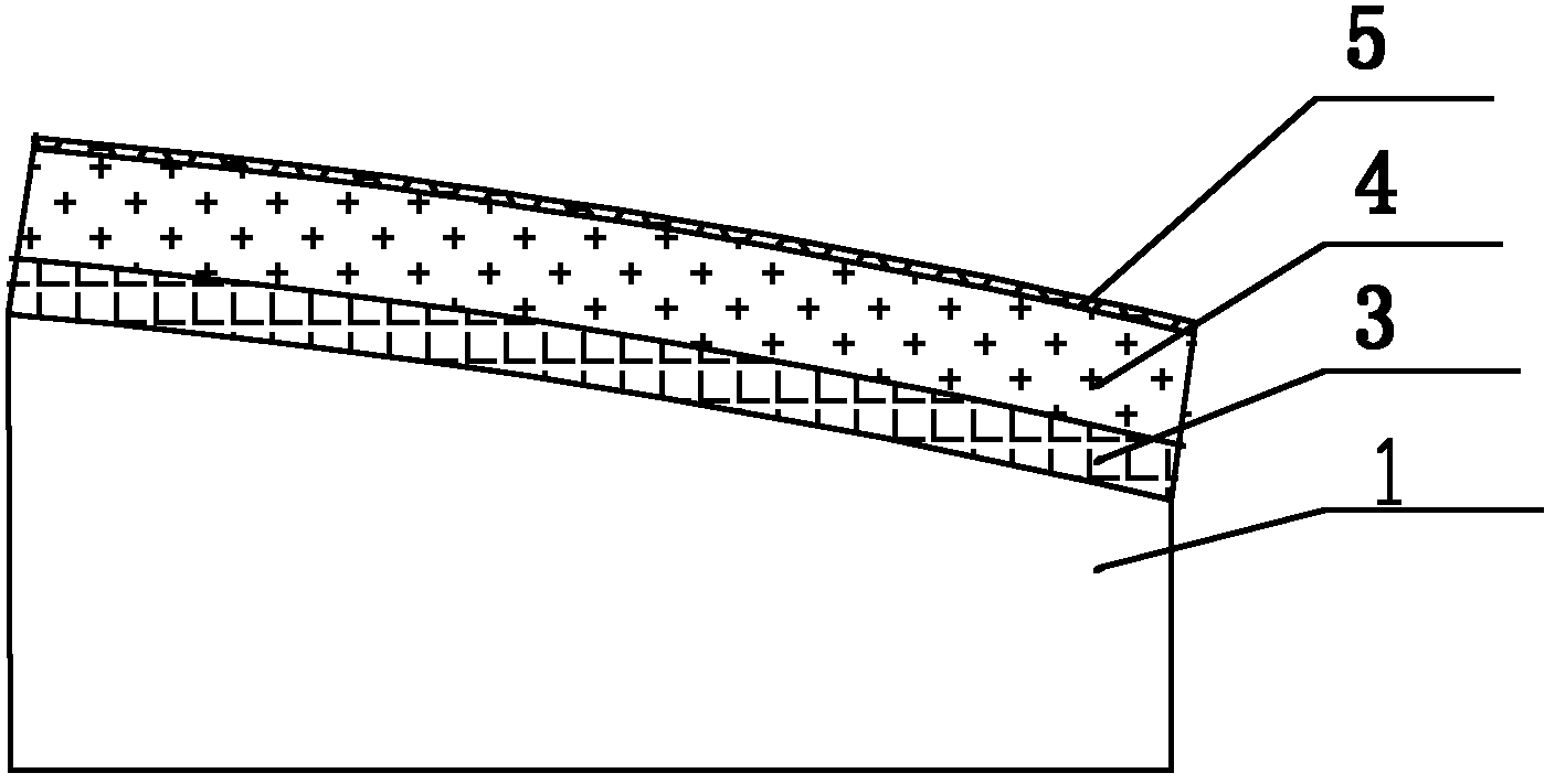 Making process of wind-power blade main model