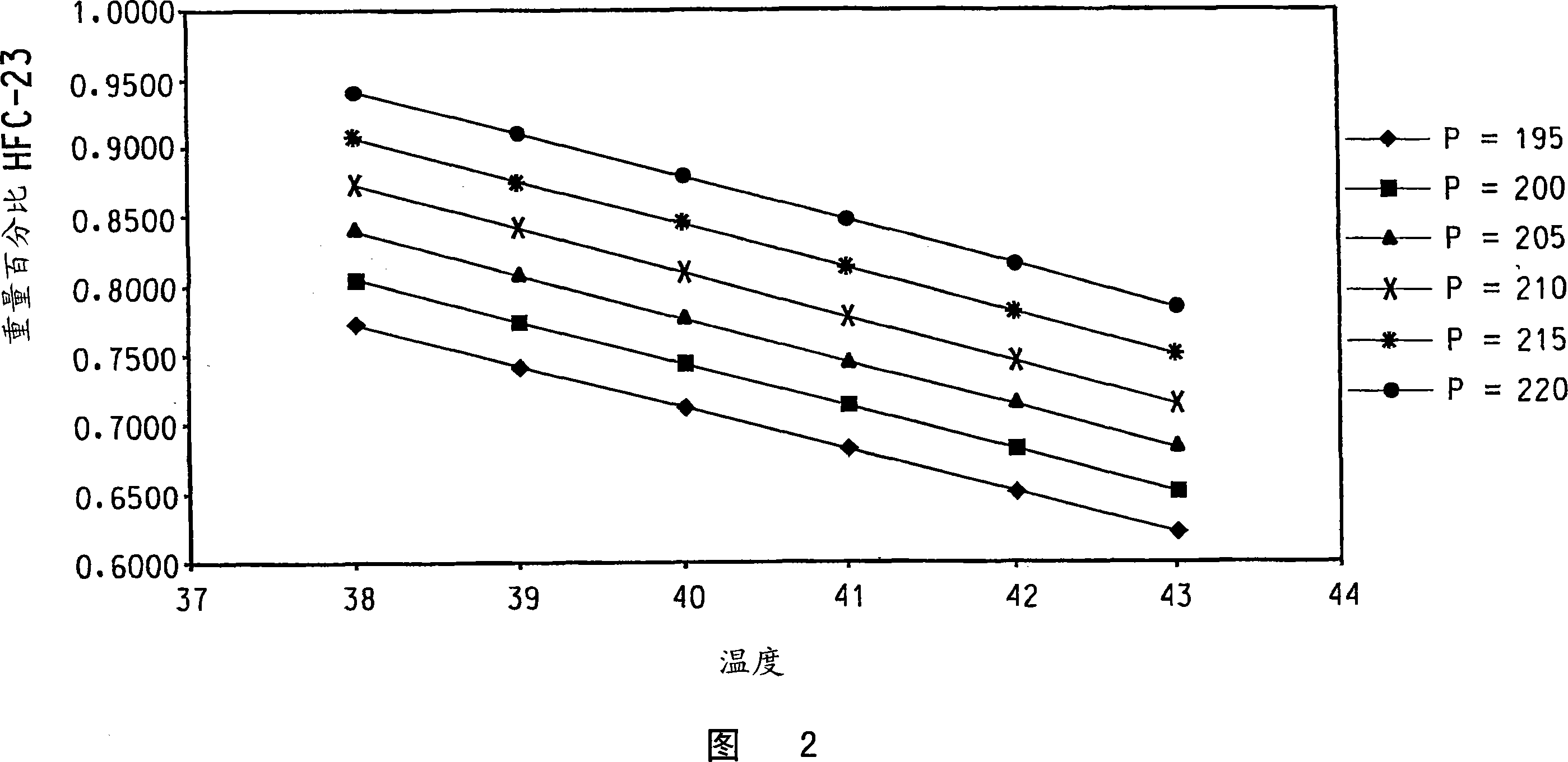 Process for the manufacture of chlorodifluoromethane