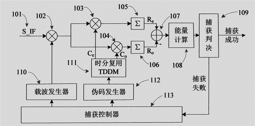 Capture method for sine binary offset carrier modulation signals and apparatus