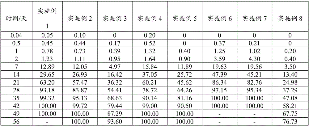 Drug sustained release composition sparingly soluble or slightly soluble in water, and preparation method thereof