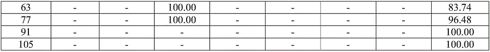 Drug sustained release composition sparingly soluble or slightly soluble in water, and preparation method thereof