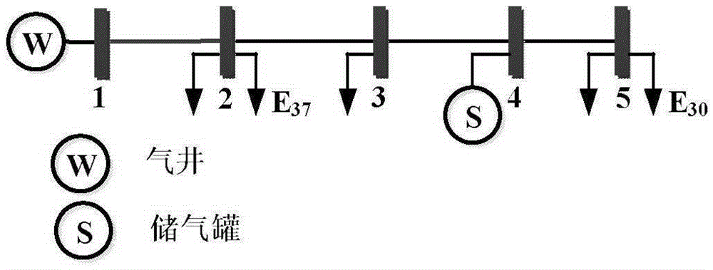 Analysis method for steady-state security region of electric-pneumatic interconnected integrated energy system