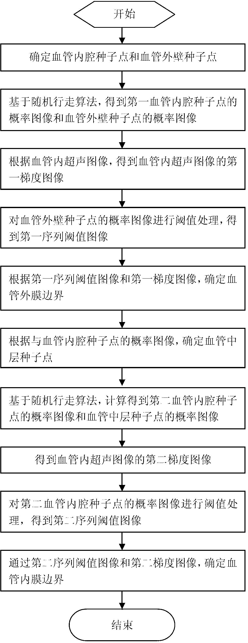 Intravascular ultrasound image segmentation method