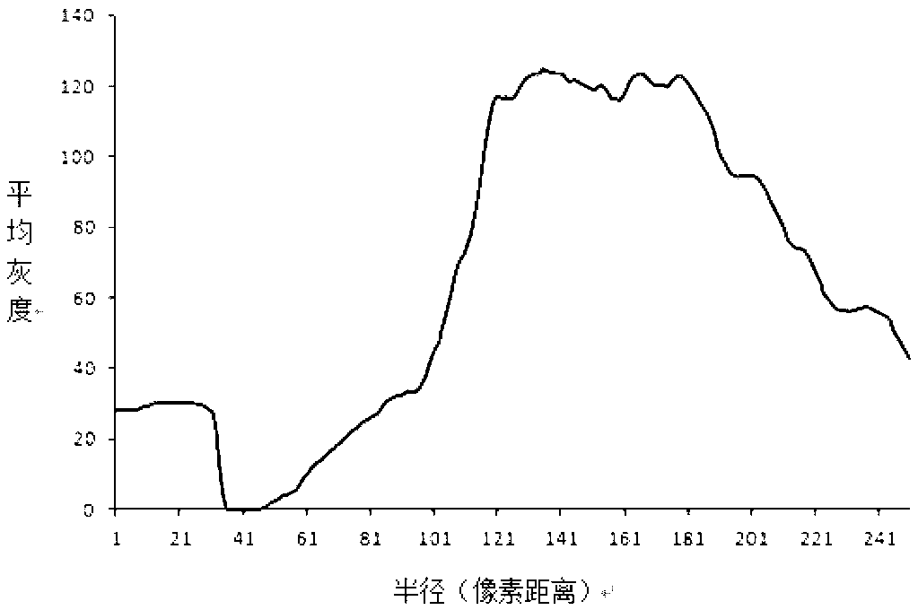 Intravascular ultrasound image segmentation method