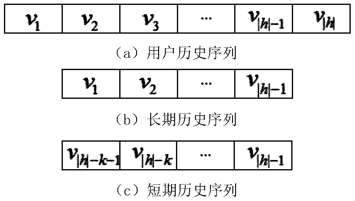 Interest point recommendation method based on user dynamic preference and attention mechanism