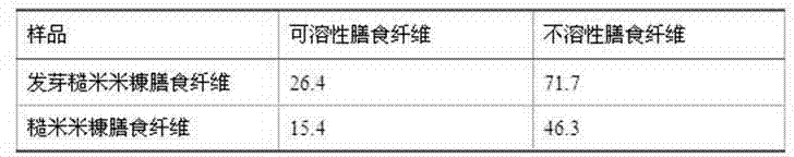 Preparation method of germinated brown rice dietary fiber with activity of reducing blood fat