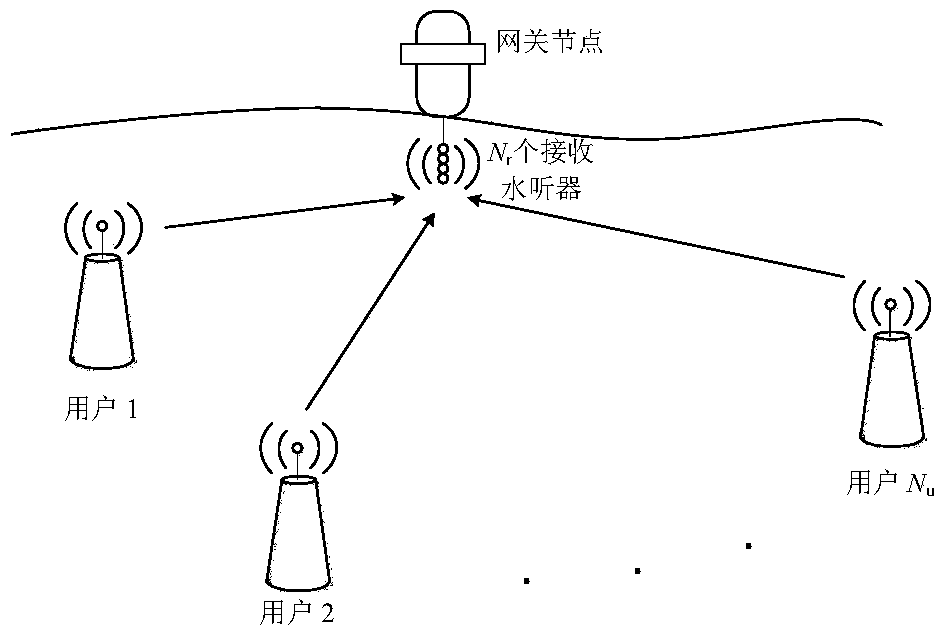 A method for asynchronous multi-user access of underwater acoustic OFDM