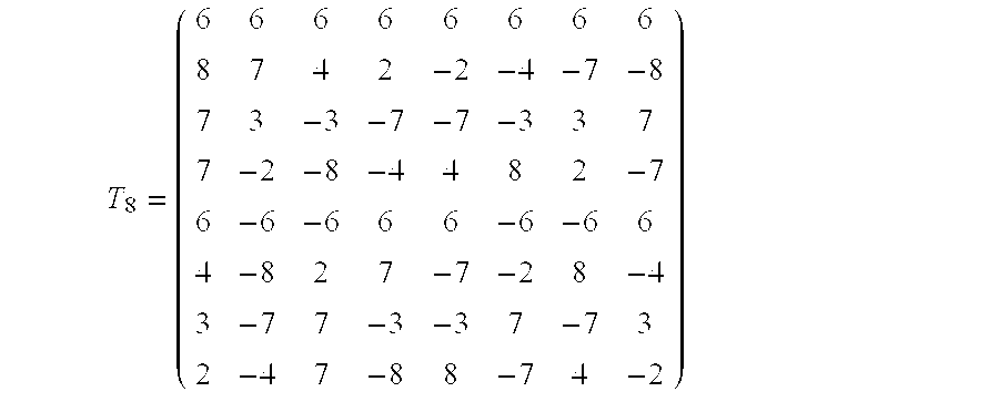 Technique for bit-accurate film grain simulation