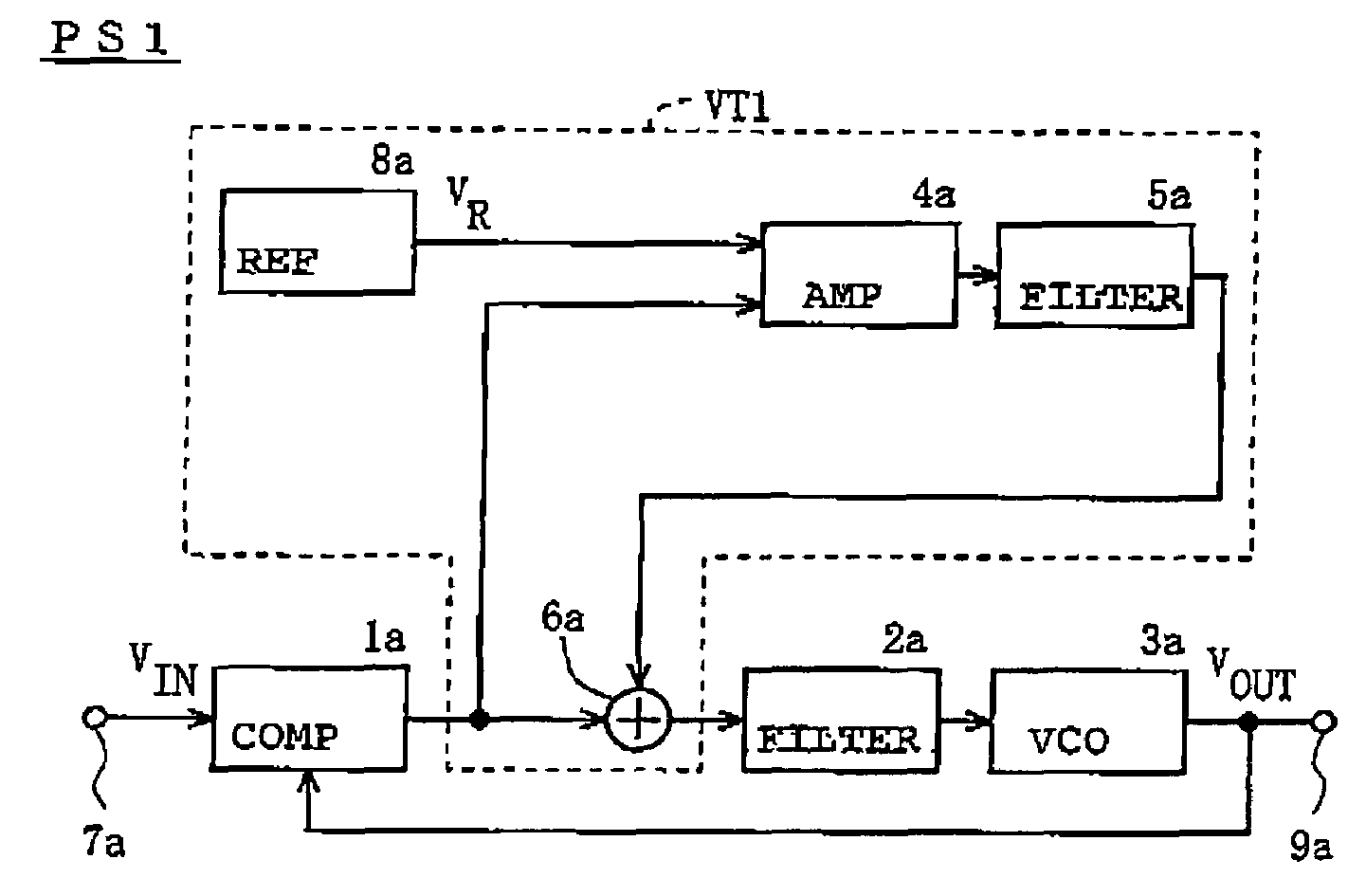 Phase-Locked Loop