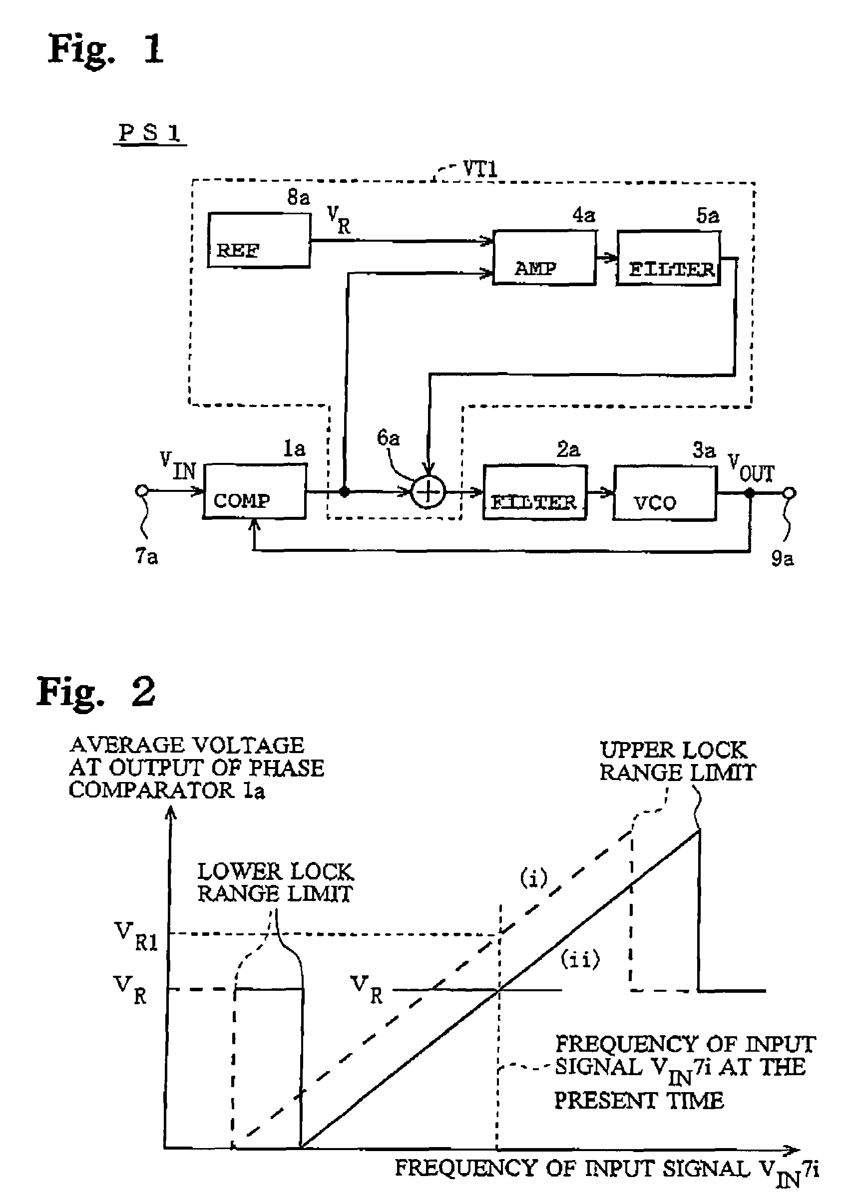 Phase-Locked Loop