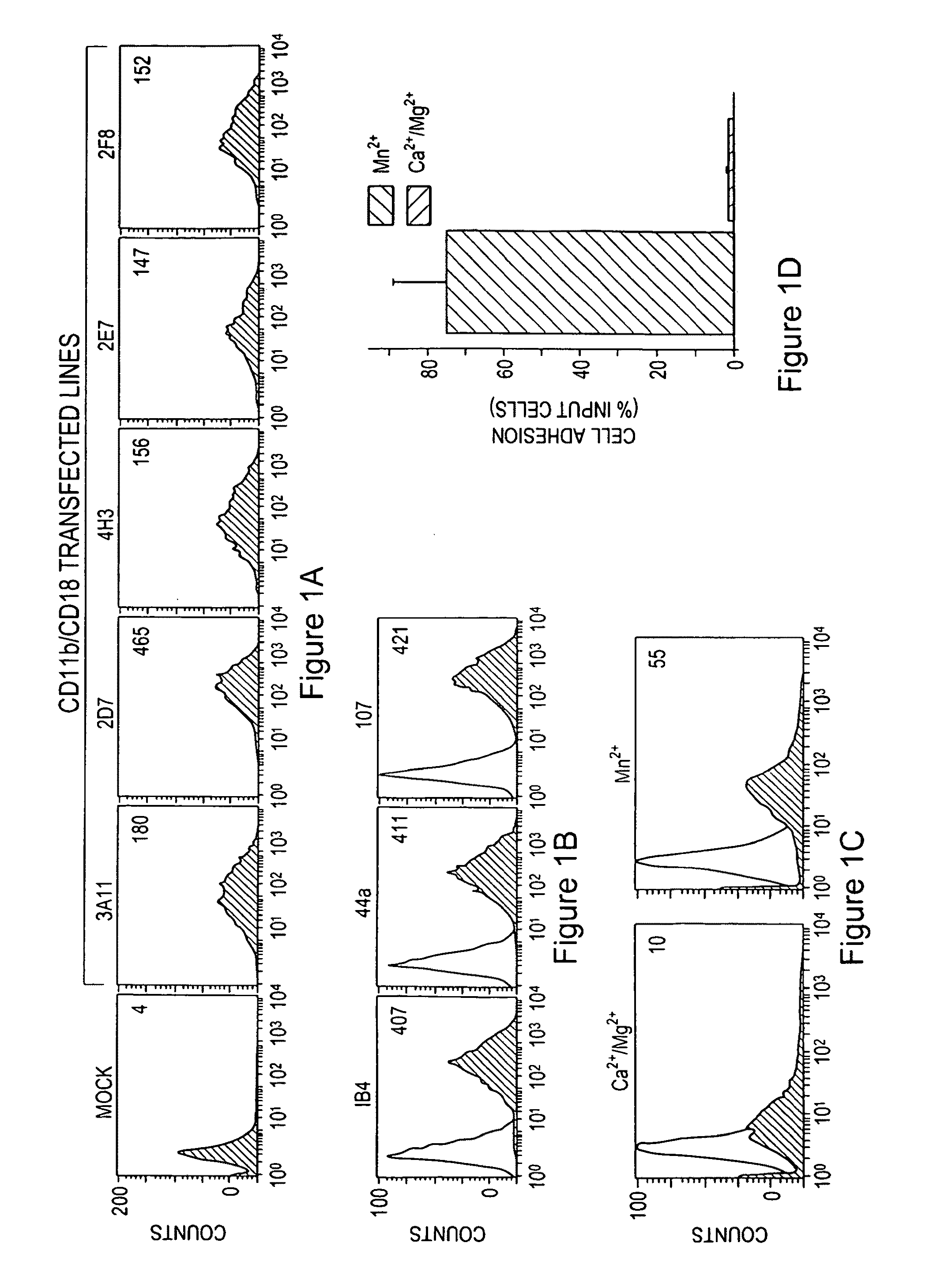 Compounds for modulating integrin CD11b/CD18