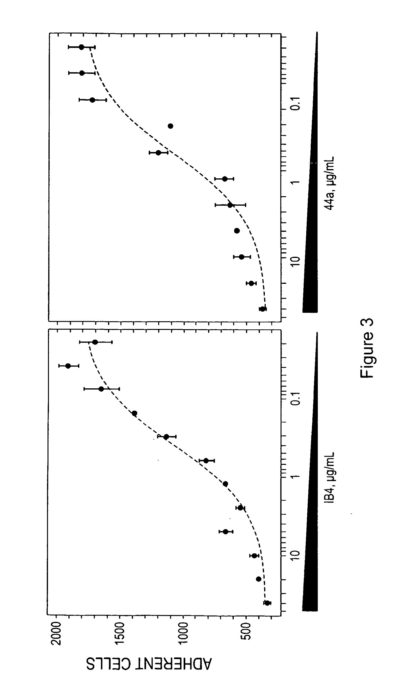 Compounds for modulating integrin CD11b/CD18