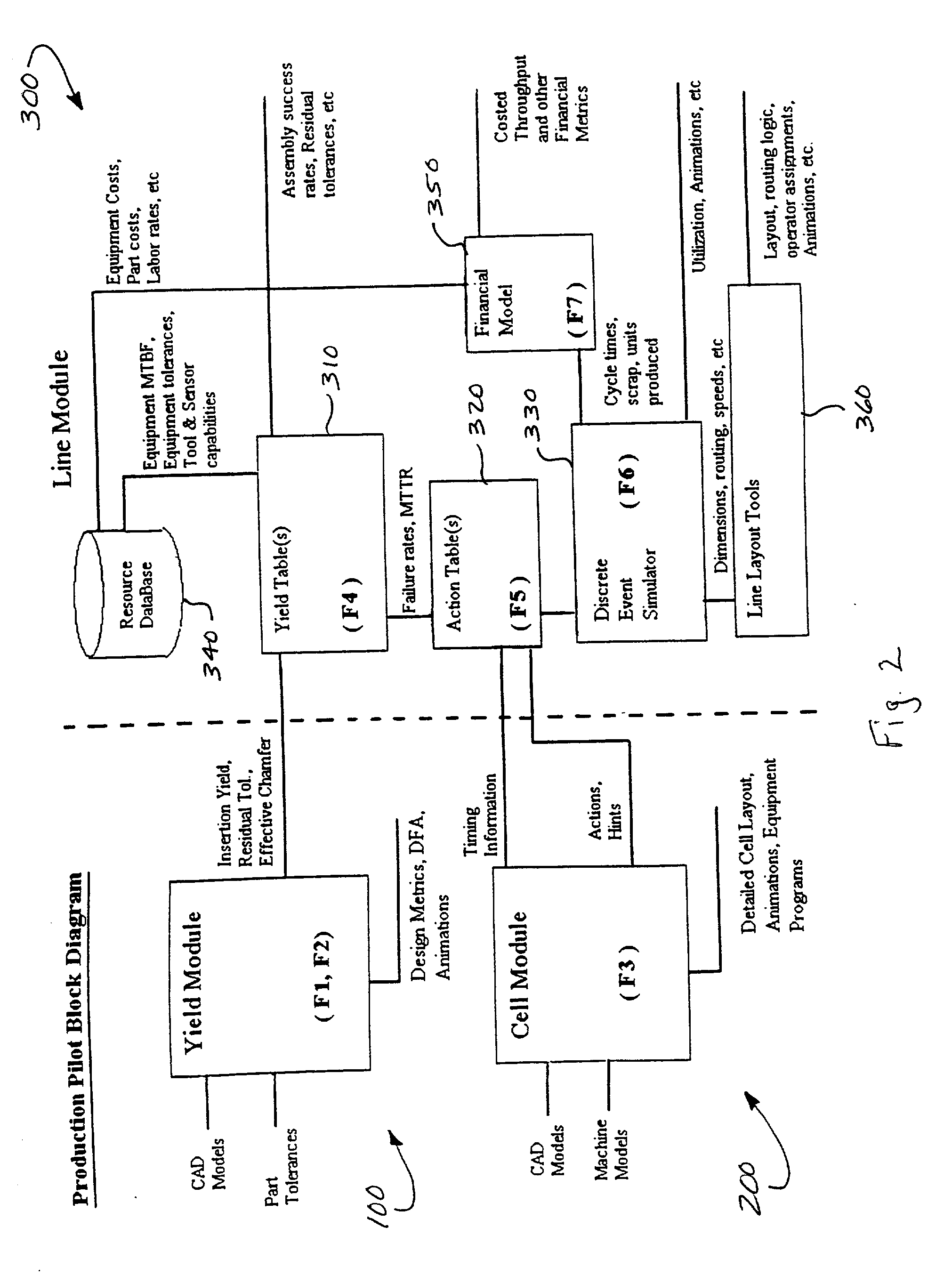 Systems and methods for simulation, analysis and design of automated assembly systems