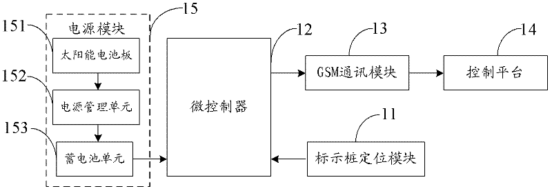 Intelligent buried cable indication stake and monitoring method thereof