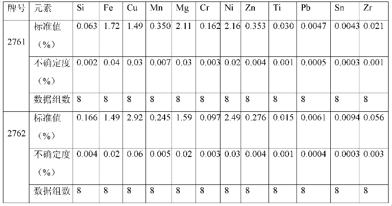 Preparation method for 2D70 aluminium alloy spectrum and chemical standard sample